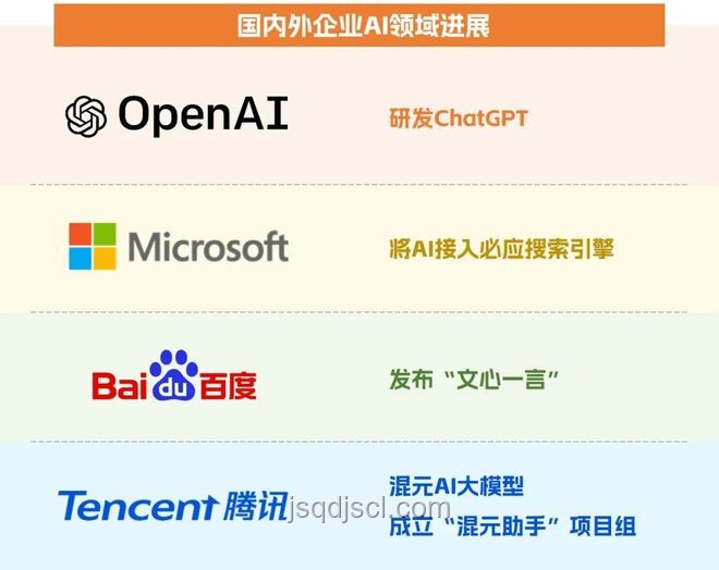 2025八大專業(yè)飽和透視：法學(xué)、新聞傳播、小語種等行業(yè)困境
