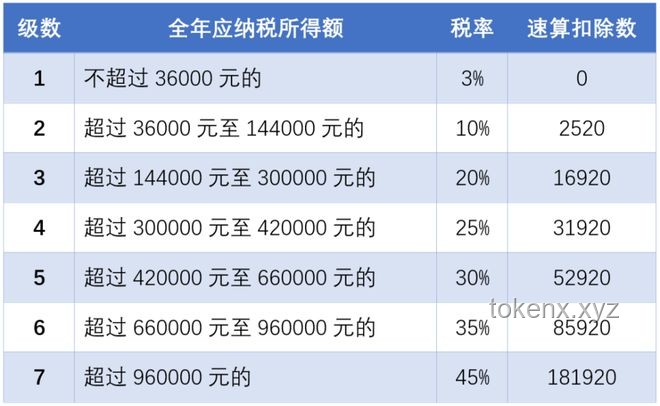 明天公積金賬戶增收，如何理解并利用這筆額外資金？