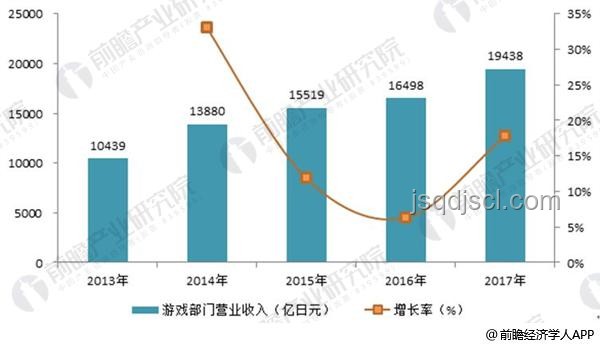 索尼官方力薦:2025游戲趨勢與必玩大作前瞻 索尼官方力薦:2025游戲趨勢與必玩大作前瞻