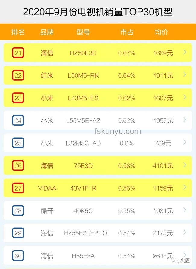 消暑家電選購清單：夏日清涼必備指南