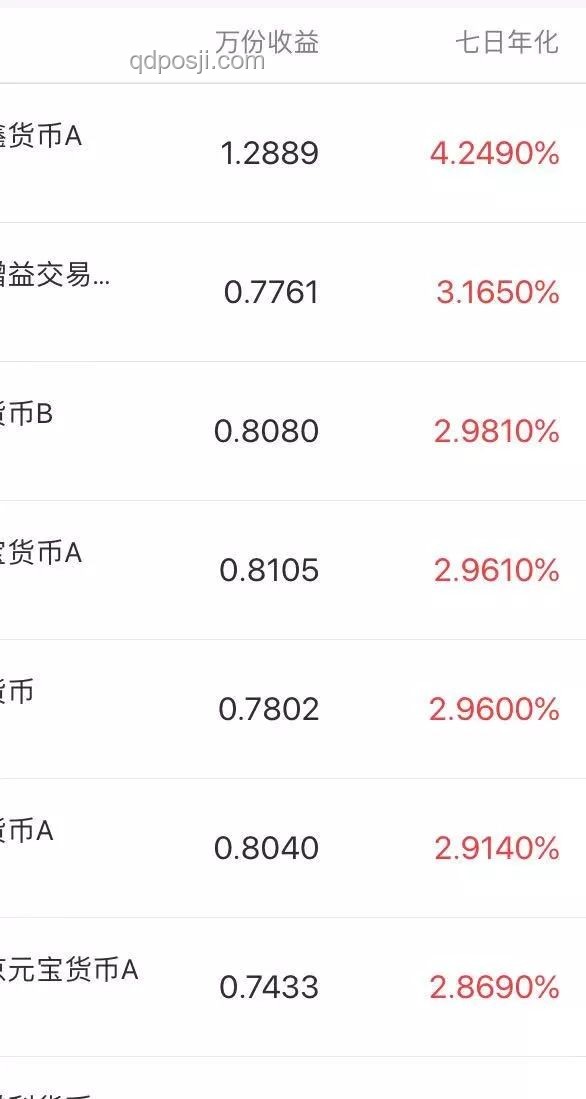 擁有100萬存款,你的財(cái)務(wù)水平如何定位? 擁有100萬存款,你的財(cái)務(wù)水平如何定位?