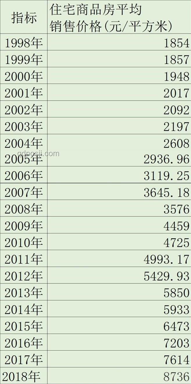 擁有100萬存款,你的財(cái)務(wù)水平如何定位? 擁有100萬存款,你的財(cái)務(wù)水平如何定位?