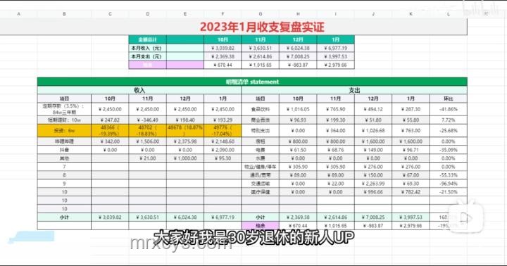 擁有100萬存款是什么水平？財(cái)務(wù)規(guī)劃指南