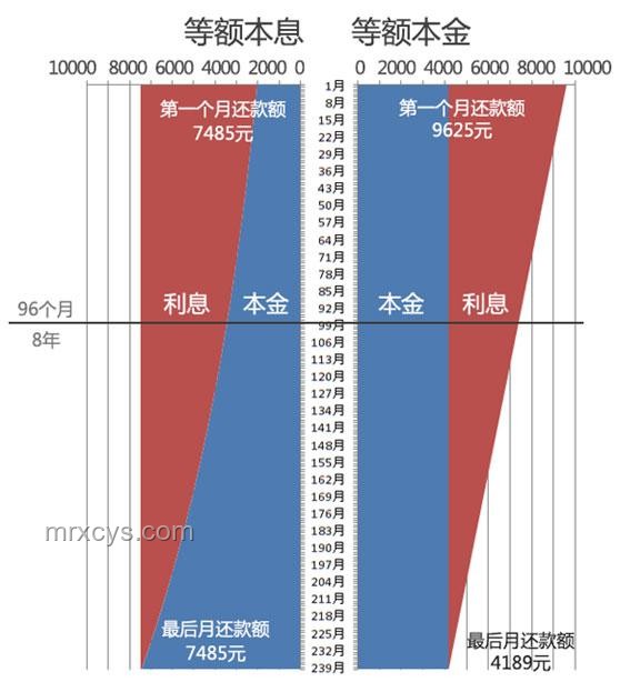 擁有100萬存款是什么水平?財(cái)務(wù)規(guī)劃指南 擁有100萬存款是什么水平?財(cái)務(wù)規(guī)劃指南
