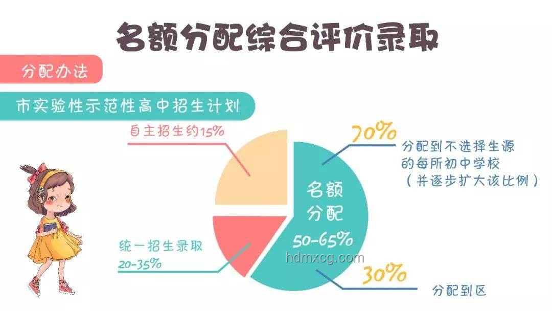 高中擇校:是當(dāng)“雞頭”還是“鳳尾”?深度剖析 高中擇校:是當(dāng)“雞頭”還是“鳳尾”?深度剖析