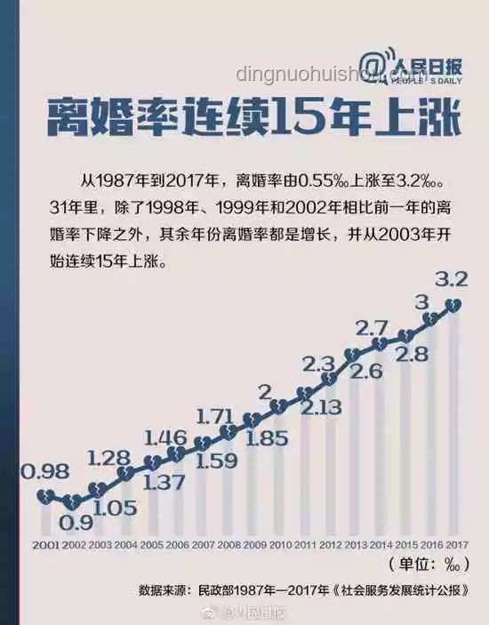 金價高漲與年輕人婚姻觀念對比