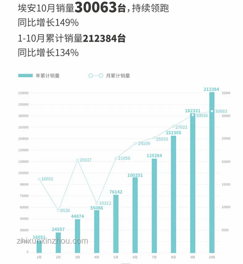 車企6月銷量數(shù)據(jù)深度解析：上汽新能源領(lǐng)跑，小鵬汽車增速驚人