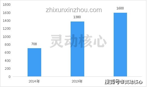 哈根達斯撤退與市場變革:冰淇淋行業(yè)格局對比分析 哈根達斯撤退與市場變革:冰淇淋行業(yè)格局對比分析