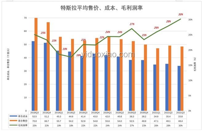特斯拉漲價(jià)應(yīng)對(duì)策略,消費(fèi)者購(gòu)車成本優(yōu)化方案 特斯拉漲價(jià)應(yīng)對(duì)策略,消費(fèi)者購(gòu)車成本優(yōu)化方案