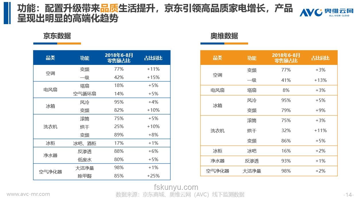 2025清涼智選季:消暑家電行業(yè)趨勢與選購指南 2025清涼智選季:消暑家電行業(yè)趨勢與選購指南