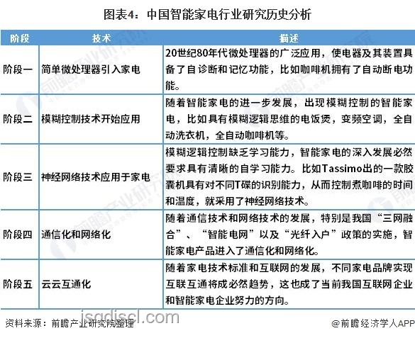 消暑家電選購清單:專業(yè)指南與趨勢分析 消暑家電選購清單:專業(yè)指南與趨勢分析