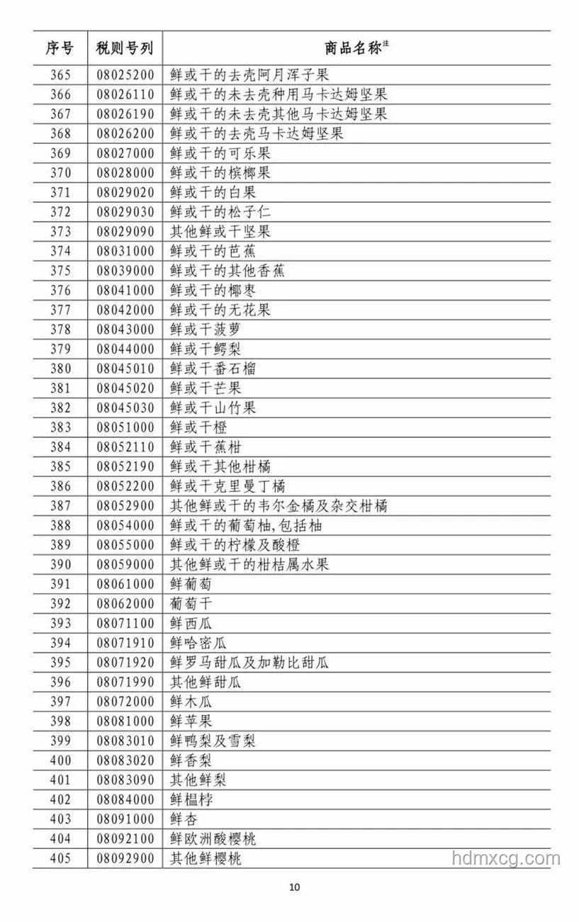 特朗普宣布美越貿(mào)易協(xié)議：如何應(yīng)對美國對越南商品征至少20%關(guān)稅