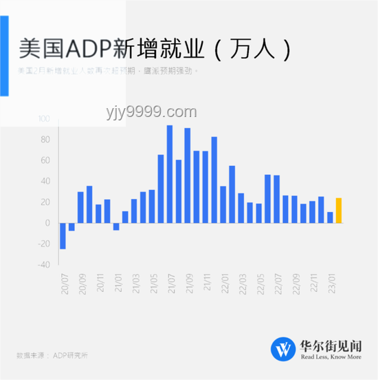 “小非農(nóng)”驟降解決方案：應(yīng)對(duì)美國(guó)6月ADP就業(yè)人數(shù)負(fù)增長(zhǎng)
