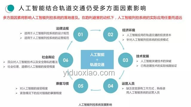 輪到你的時代：解鎖創(chuàng)新思維的密鑰