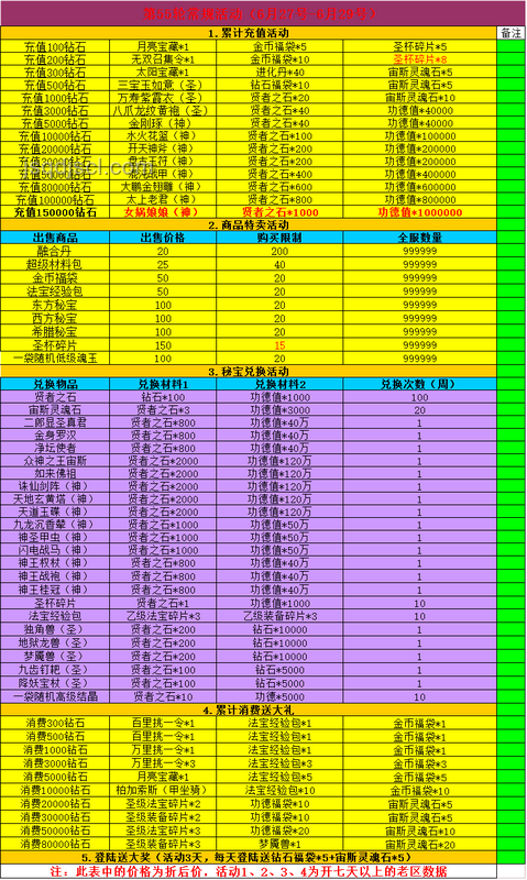 2000元預(yù)算打造兒童秘密基地VS常規(guī)暑假安排對(duì)比分析 2000元預(yù)算打造兒童秘密基地VS常規(guī)暑假安排對(duì)比分析