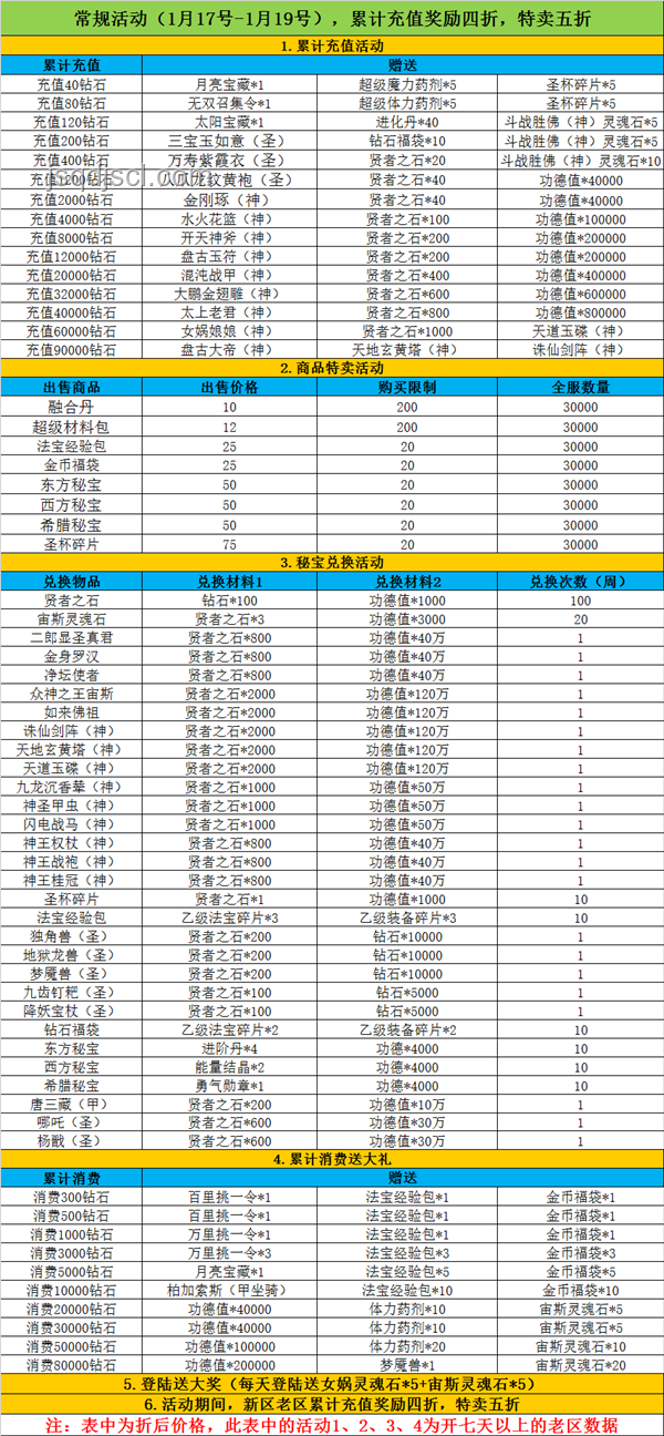 2000元預(yù)算打造兒童秘密基地VS常規(guī)暑假安排對(duì)比分析 2000元預(yù)算打造兒童秘密基地VS常規(guī)暑假安排對(duì)比分析
