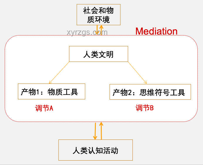 超超超超喜歡我的100個(gè)女生：情感認(rèn)知與社交影響對(duì)比分析