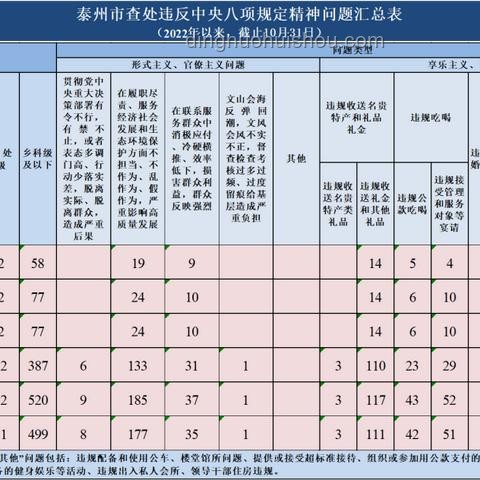 中紀(jì)委發(fā)布6月反腐月報(bào)案例研究 中紀(jì)委發(fā)布6月反腐月報(bào)案例研究