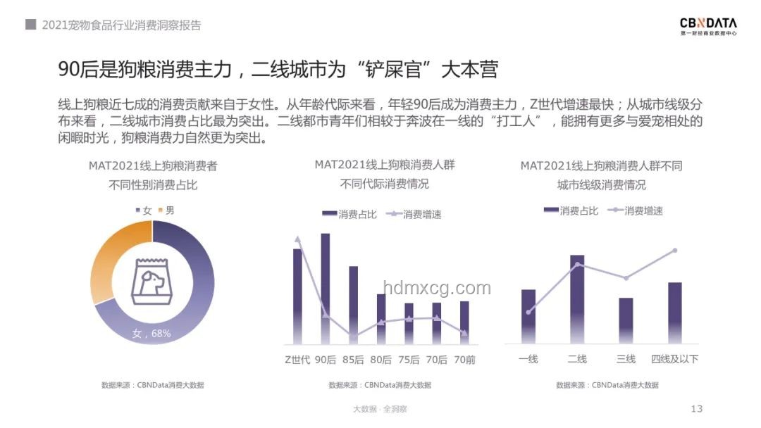 小狗一秒都不帶多演的:寵物行業(yè)高效營銷新趨勢 小狗一秒都不帶多演的:寵物行業(yè)高效營銷新趨勢