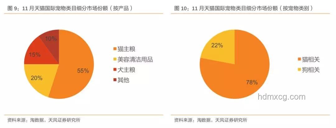 小狗一秒都不帶多演的:寵物行業(yè)高效營銷新趨勢 小狗一秒都不帶多演的:寵物行業(yè)高效營銷新趨勢