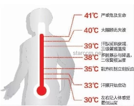 醫(yī)生警示:高溫天合理使用空調(diào)指南 醫(yī)生警示:高溫天合理使用空調(diào)指南
