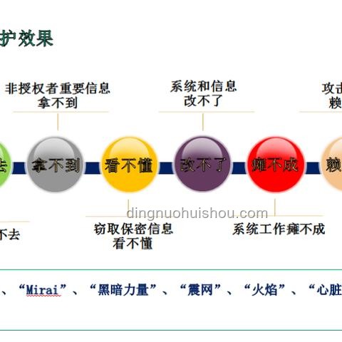 高校保密管理強化趨勢:學(xué)生竊取試卷行為將大幅減少 高校保密管理強化趨勢:學(xué)生竊取試卷行為將大幅減少