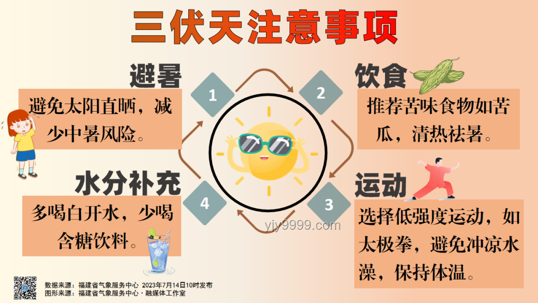 今年三伏天10年難遇,有何特殊講究? 今年三伏天10年難遇,有何特殊講究?