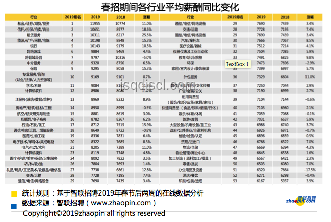 費(fèi)大廚招聘新動(dòng)向:本科門檻下的服務(wù)業(yè)變革趨勢 費(fèi)大廚招聘新動(dòng)向:本科門檻下的服務(wù)業(yè)變革趨勢