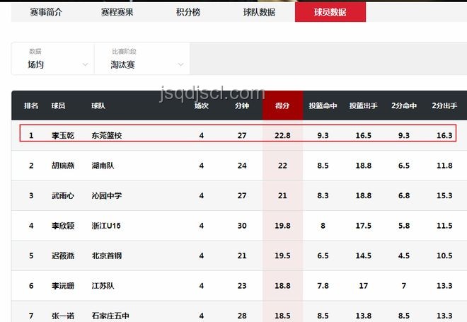 李月汝罰球神準,預(yù)示W(wǎng)NBA內(nèi)線新星崛起趨勢 李月汝罰球神準,預(yù)示W(wǎng)NBA內(nèi)線新星崛起趨勢