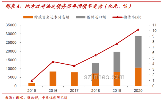 未來地級市撤銷風(fēng)險對比:遼源與棗莊“首當(dāng)其沖” 未來地級市撤銷風(fēng)險對比:遼源與棗莊“首當(dāng)其沖”