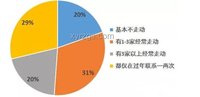 親戚再親,財(cái)富自主才是硬道理:經(jīng)濟(jì)獨(dú)立深度剖析 親戚再親,財(cái)富自主才是硬道理:經(jīng)濟(jì)獨(dú)立深度剖析