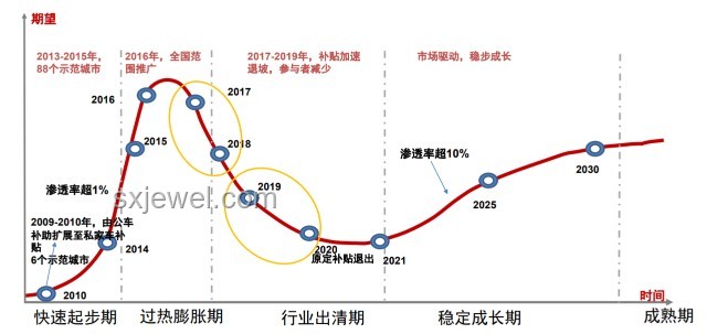 未來(lái)三十年人生階段趨勢(shì)預(yù)測(cè):平衡與成長(zhǎng) 未來(lái)三十年人生階段趨勢(shì)預(yù)測(cè):平衡與成長(zhǎng)