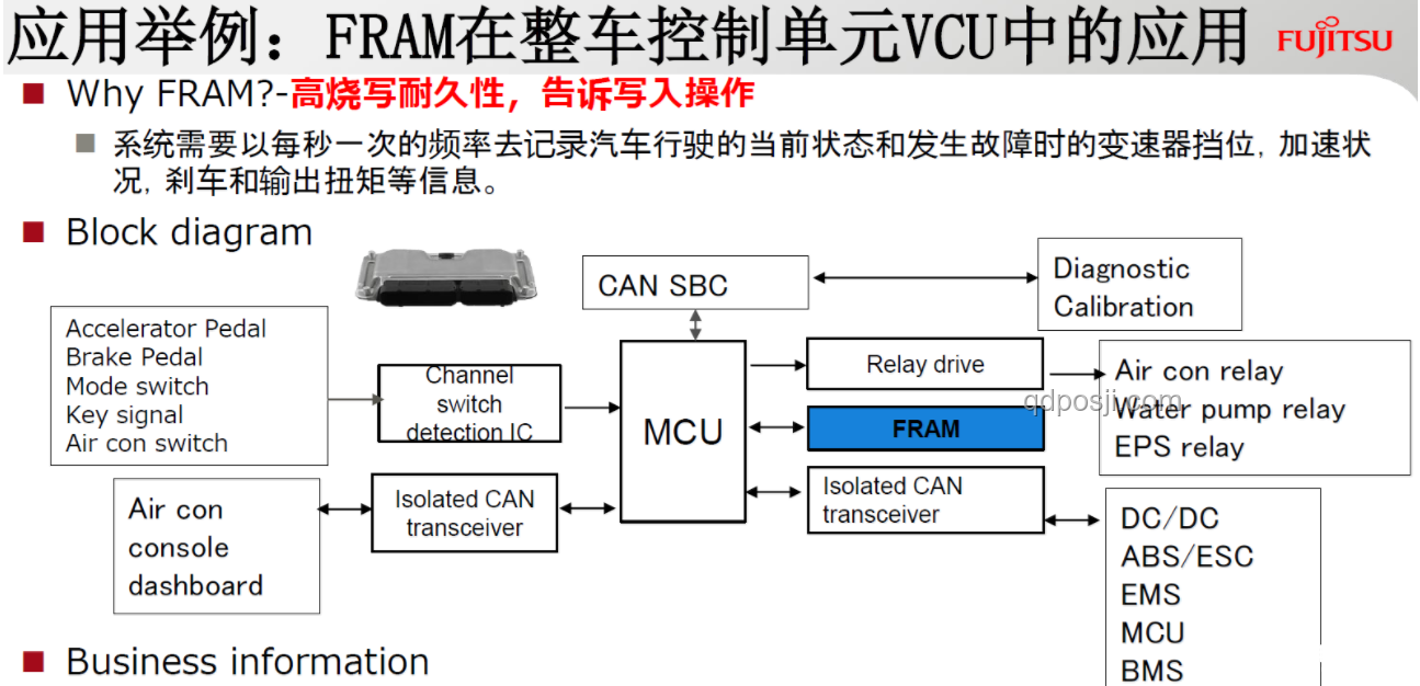 如何定義「車規(guī)級(jí)」紙巾盒及滿足其嚴(yán)苛條件