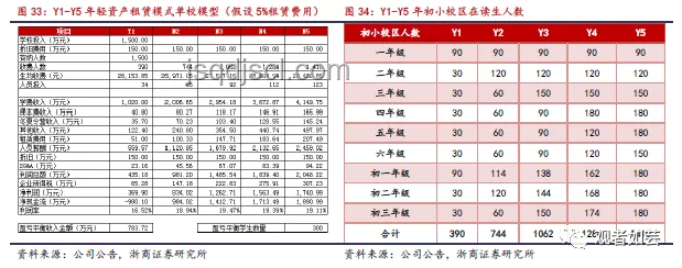 杭州初中“小學(xué)期”趨勢(shì)預(yù)測(cè):考完再學(xué),效果幾何? 杭州初中“小學(xué)期”趨勢(shì)預(yù)測(cè):考完再學(xué),效果幾何?