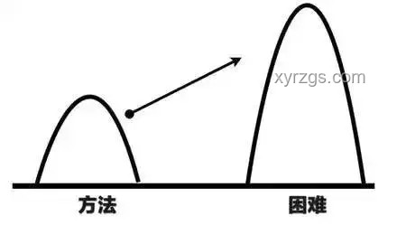 開拓者視角:以設計思維解鎖翁法洛斯難題 開拓者視角:以設計思維解鎖翁法洛斯難題