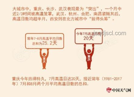 武漢真的很熱嗎，北方人如何應(yīng)對(duì)武漢高溫？