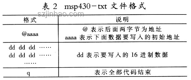 上位機(jī)轉(zhuǎn)下位機(jī):是挑戰(zhàn)還是降維打擊??? 上位機(jī)轉(zhuǎn)下位機(jī):是挑戰(zhàn)還是降維打擊???