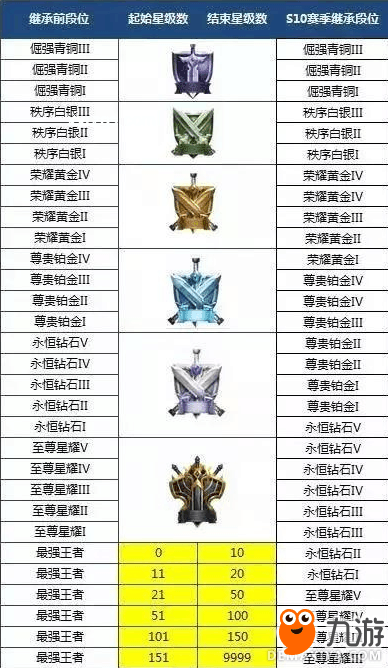 《王者榮耀》王者段位50顆星以上:頂尖競技的深度剖析 《王者榮耀》王者段位50顆星以上:頂尖競技的深度剖析