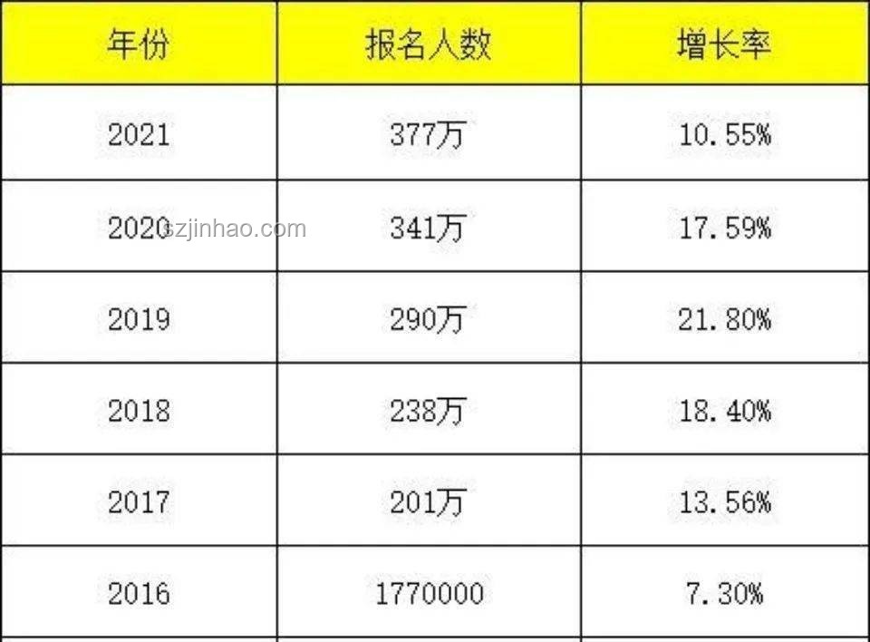 復讀躍遷:學歷貶值下的Top5逆襲戰(zhàn),跨界思維解鎖新路徑 復讀躍遷:學歷貶值下的Top5逆襲戰(zhàn),跨界思維解鎖新路徑