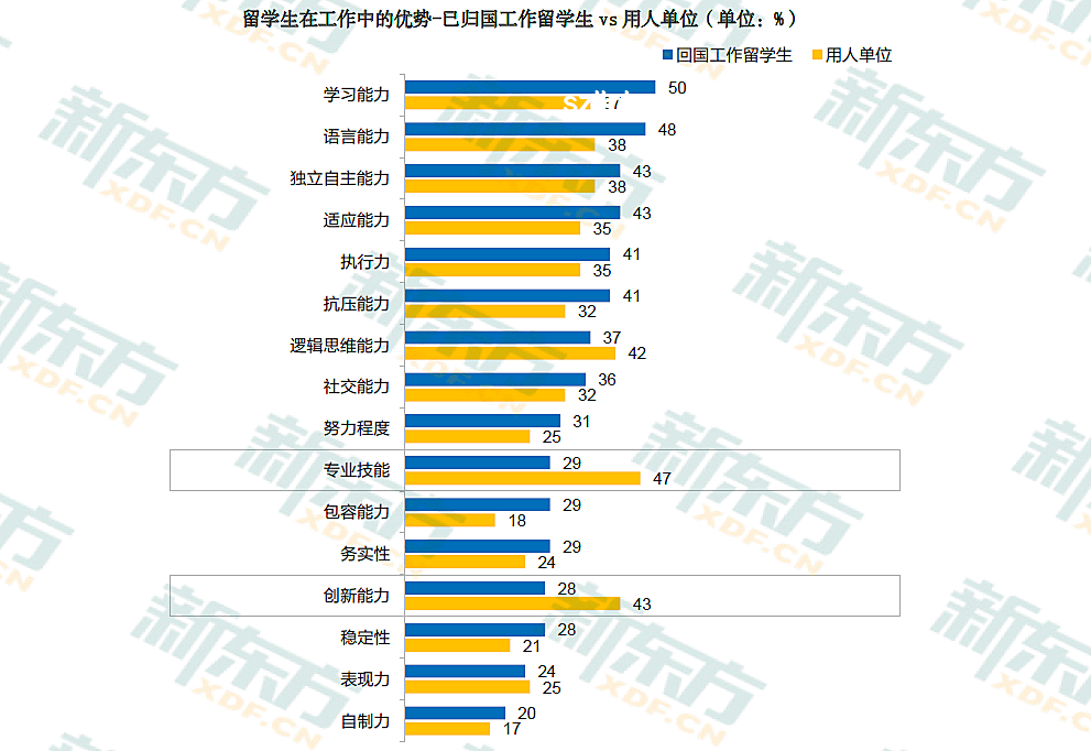 復讀躍遷:學歷貶值下的Top5逆襲戰(zhàn),跨界思維解鎖新路徑 復讀躍遷:學歷貶值下的Top5逆襲戰(zhàn),跨界思維解鎖新路徑