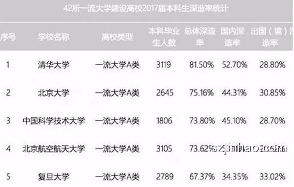 復讀躍遷:學歷貶值下的Top5逆襲戰(zhàn),跨界思維解鎖新路徑 復讀躍遷:學歷貶值下的Top5逆襲戰(zhàn),跨界思維解鎖新路徑
