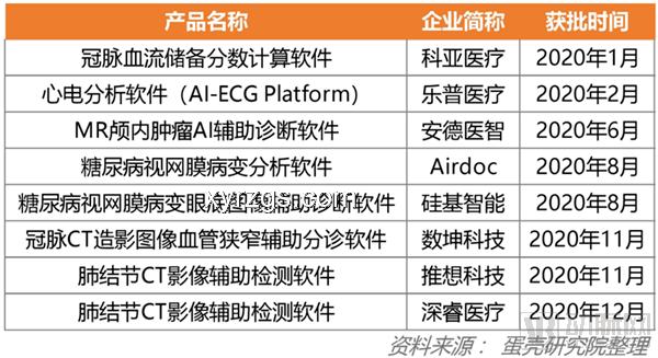 AI驅(qū)動(dòng)的醫(yī)療影像診斷革新 AI驅(qū)動(dòng)的醫(yī)療影像診斷革新