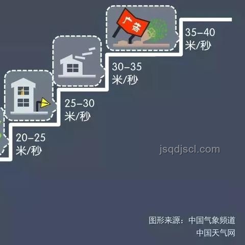 臺(tái)風(fēng)丹娜絲90度拐彎應(yīng)對(duì)指南:保護(hù)安全,科學(xué)防范 臺(tái)風(fēng)丹娜絲90度拐彎應(yīng)對(duì)指南:保護(hù)安全,科學(xué)防范