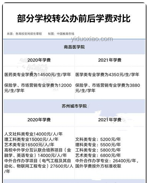 2025年大學(xué)學(xué)費(fèi)上漲原因及應(yīng)對方案