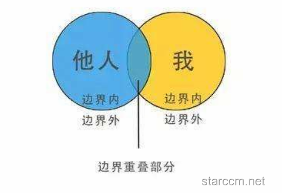 為什么邊界感成為現(xiàn)代人際關(guān)系的核心議題? 為什么邊界感成為現(xiàn)代人際關(guān)系的核心議題?