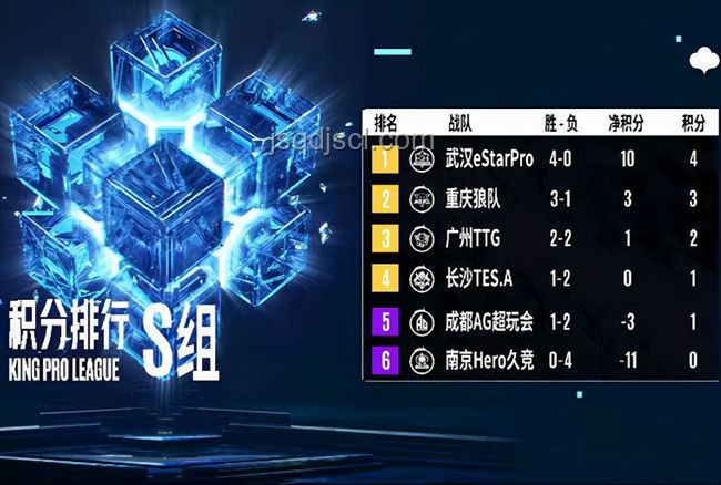 狼隊(duì)3比1勝TTG，電競(jìng)水平解析