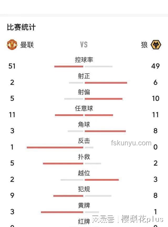 狼隊3比1TTG比賽表現(xiàn)分析及提升策略 狼隊3比1TTG比賽表現(xiàn)分析及提升策略