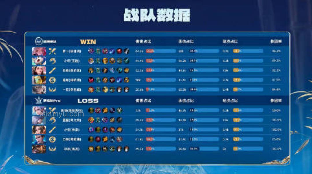 狼隊3比1TTG比賽表現(xiàn)分析及提升策略