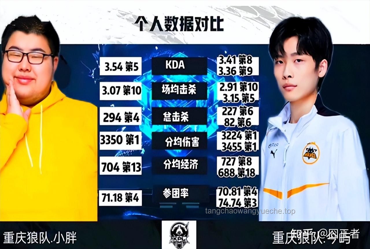 狼隊3比1TTG比賽表現(xiàn)分析及提升方案 狼隊3比1TTG比賽表現(xiàn)分析及提升方案