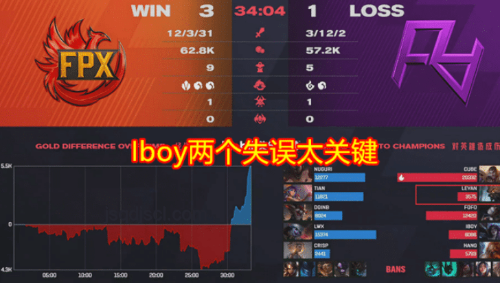 FPX歸位零封WOL賽事策略與問題解決 FPX歸位零封WOL賽事策略與問題解決